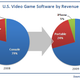 Illustration for article titled Proof That Apple Is Invading the Game Market
